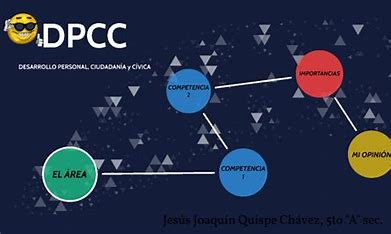 DPCC